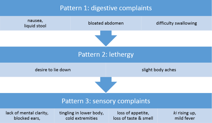 post 5 pattern 1